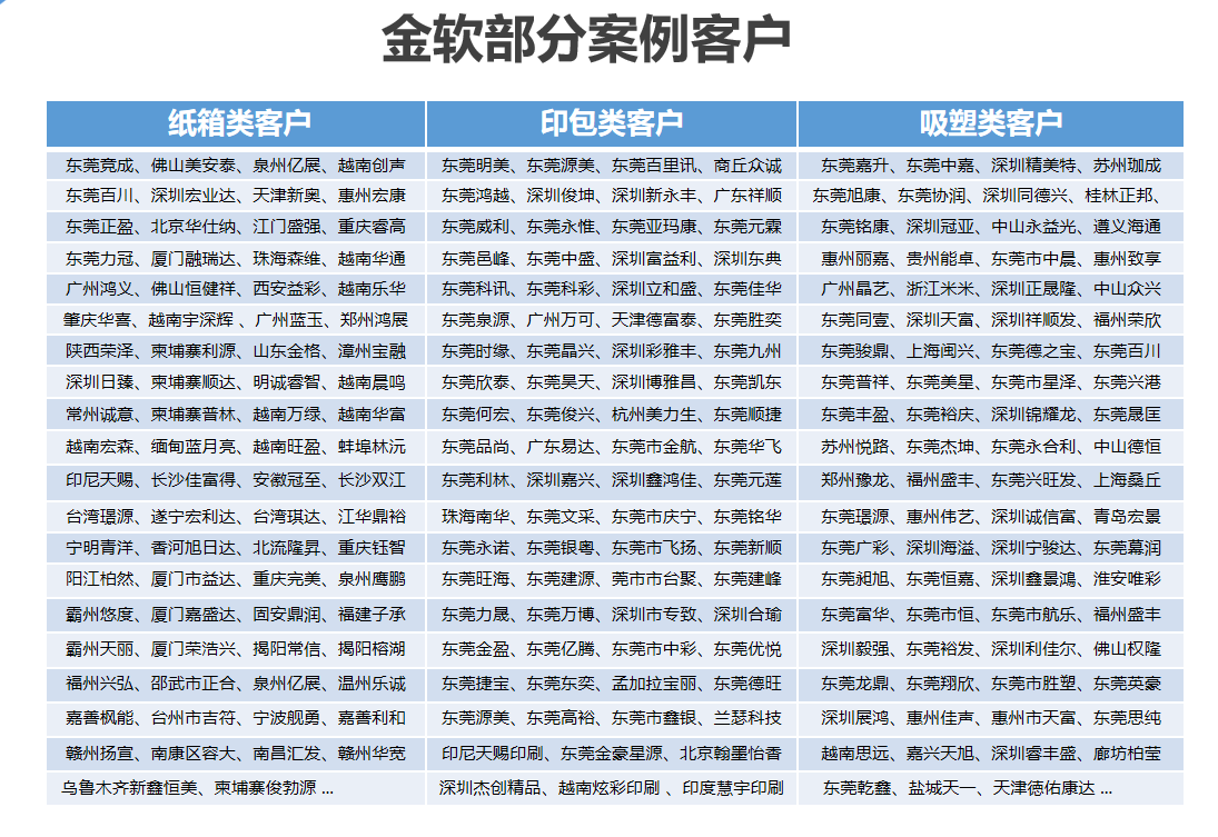 金软部分案例客户